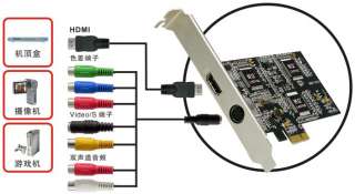 capture video to pc with hdmi input this pci e video capture card is 