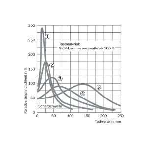  ABB, T2H100BW, 662019067971, BKR T2H 100A 3P LS/I UL/CSA 