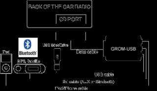   USB MP3 iPod/iPhone AUX Car Kit Mercedes Benz #MBU 610074995951  